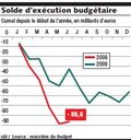 Solde d'exécution budgétaire 2008-09