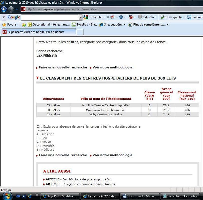 Classement hôpitaux de l'allier 2010 l'express