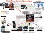 Cinéma numérique 2