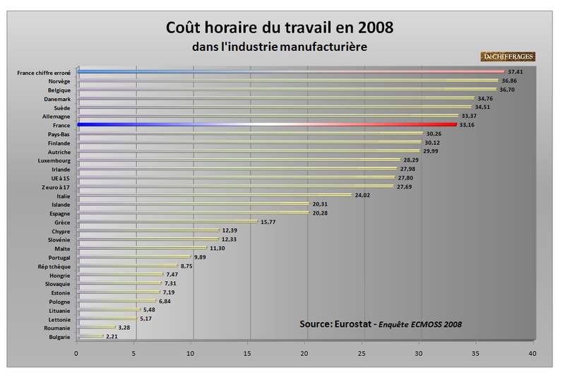 Cout-horaire-tableau-chiffre-rectifie_1298991158