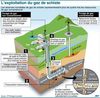 Processus-gaz-de-schiste