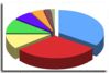 Sondage