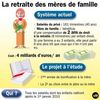 Article_Ideweb-reforme-retraite-meres
