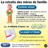 Article_Ideweb-reforme-retraite-meres