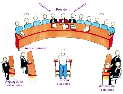 Jurés d'assise