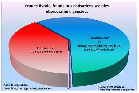 Fraude-fiscale