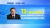 Le-bilan-sarkozy-juge-mauvais-par-73-des-francais-10453149iuamn_1902