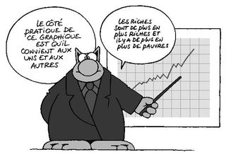 Dessin-riches-et-pauvres-selon-le-chat