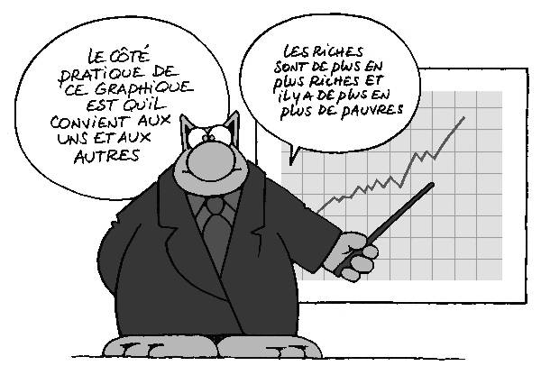 Dessin-riches-et-pauvres-selon-le-chat