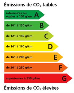 Bonus-malus-ecologique