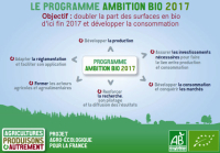 Infographie-plan-bio2_cle41ff9f[2]