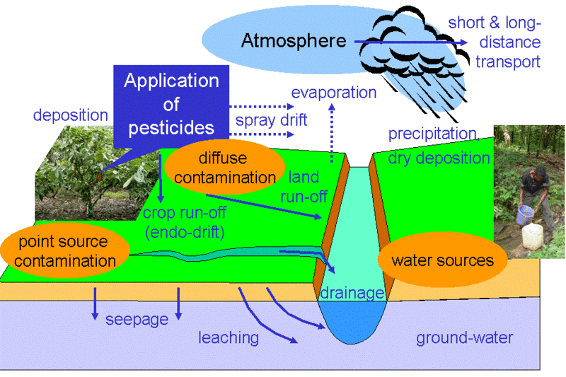 Env_contamination1.if