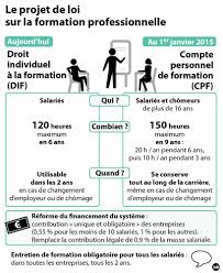 Compte personnel de formation